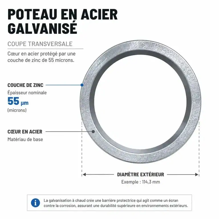 Schéma technique d'un poteau en acier galvanisé avec couche de protection en zinc